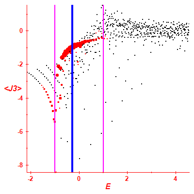 Peres lattice <J3>